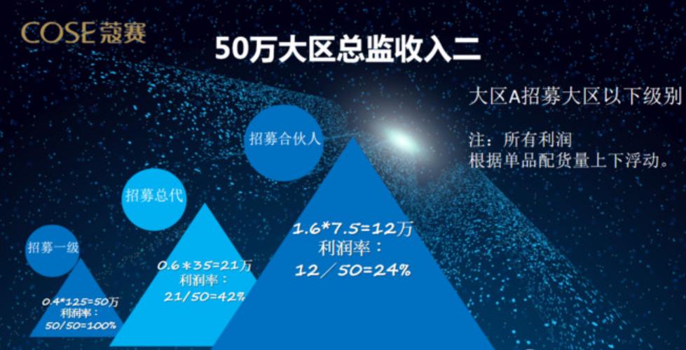 关晓彤代言的微商“蔻赛”为何屡遭质疑?