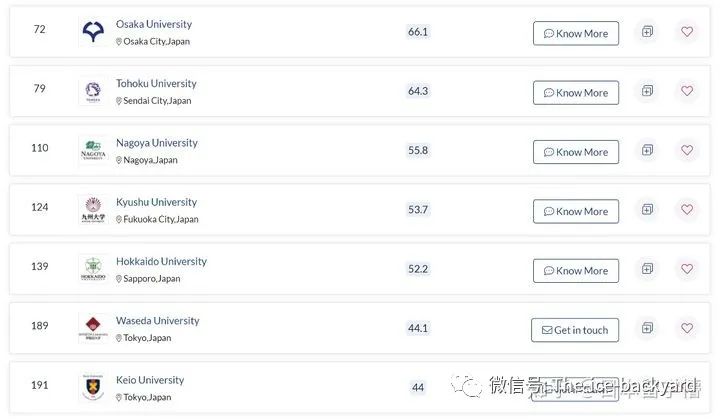 2023年日本大学排名,2021日本大学排行榜官网