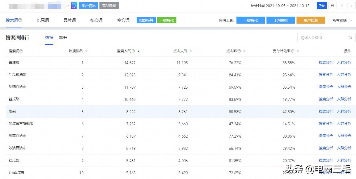 直通车打造爆款成功可以停掉吗,直通车爆款开点击还是成交