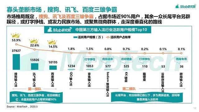 搜狗未老先衰，下嫁腾讯就能柳暗花明？