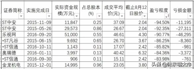 资本市场真的变幻莫测,资本市场的谎言与骗局