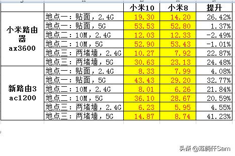 小米最实惠的wifi6路由器,小米wifi6路由器新老款比较