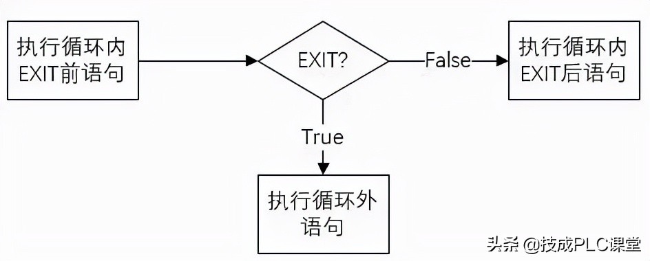 scl编程怎么与io点对应,scl编程控制语句教学