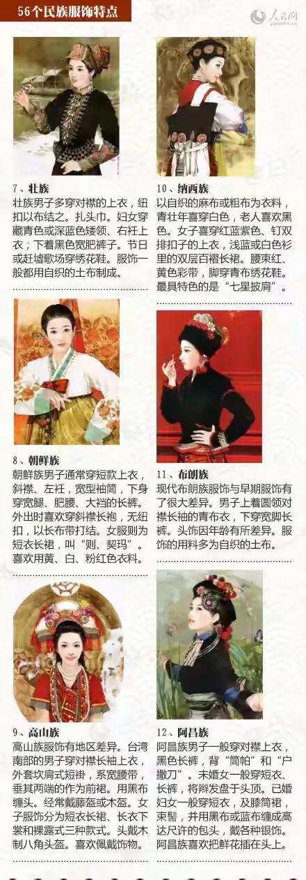 我国有哪些民族的服饰特点,56个民族的服饰特点简短及照片