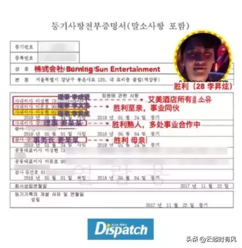 先有“女星性贿赂送高层”,又爆“亚洲鸨王李胜利”。