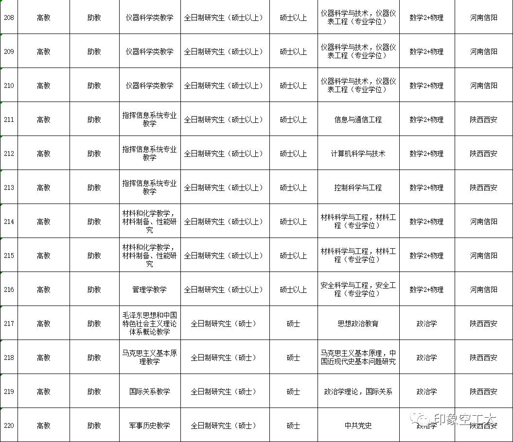 2023年军队文职招聘招多少人,军队文职招聘6000