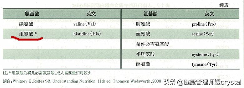 儿童饮食不合理缺乏什么微量元素,儿童营养不良可以吃复合氨基酸吗