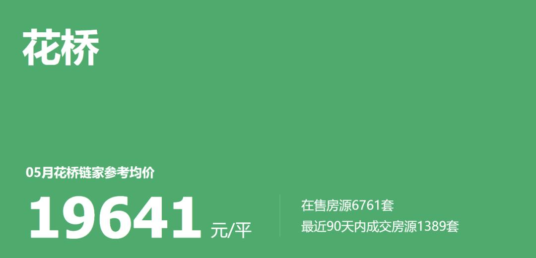花桥多层二手房,花桥二手房单价一万以内的