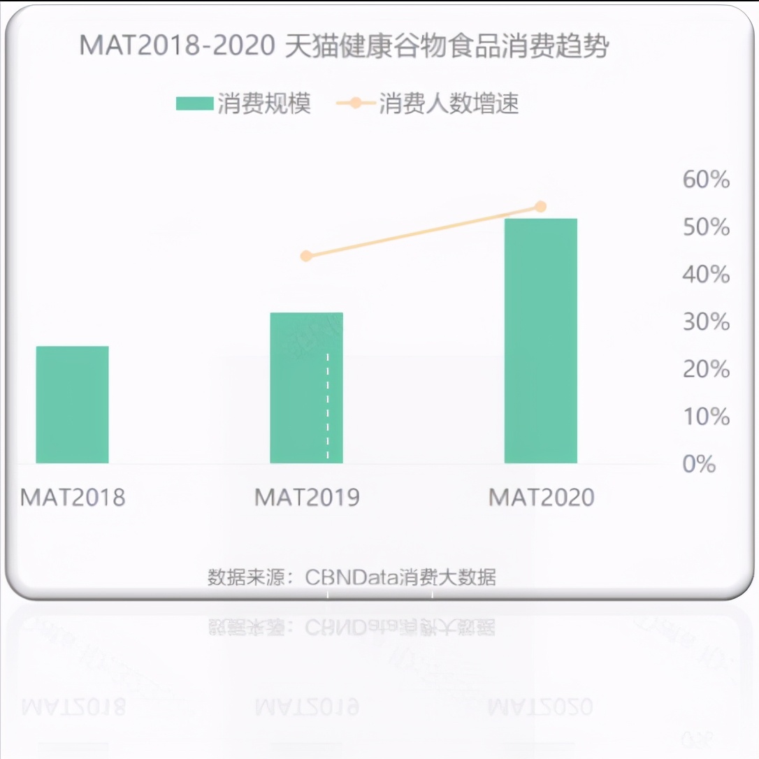 麦片越来越被倡导,但请睁大你的眼睛