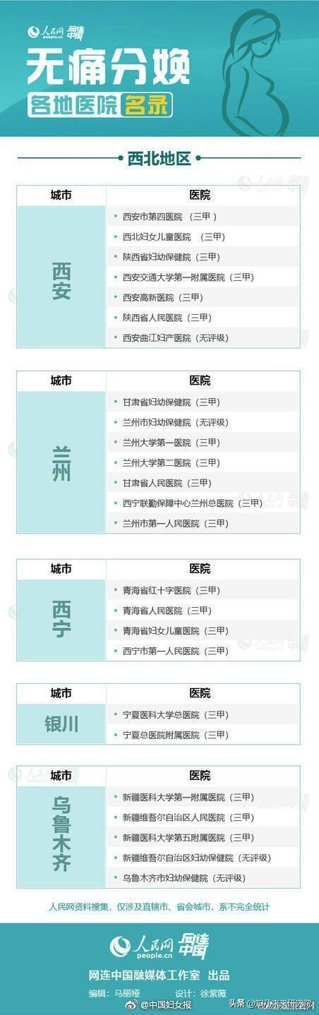 全国第一批无痛分娩试点医院,国内无痛分娩医院名单