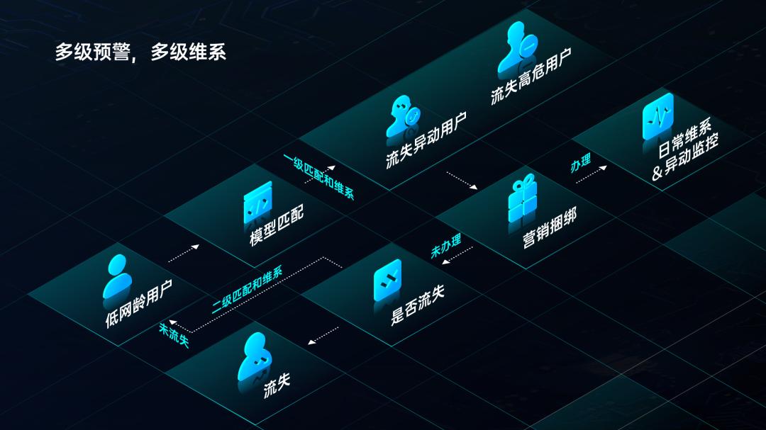 ppt图标显示不出来是怎么回事,ppt图标没有了