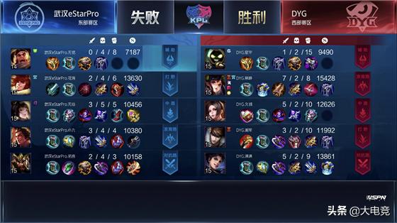 ag零封dygestarpro各直播间反应,2021kpl武汉estarprovsdyg