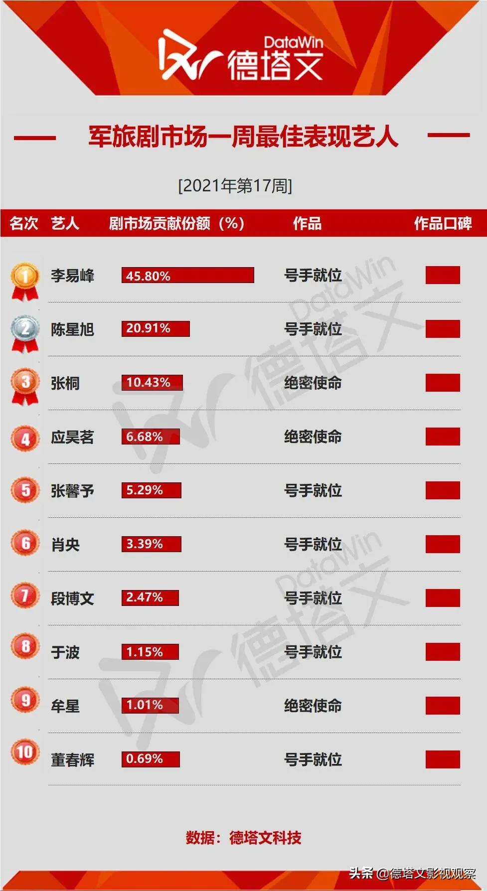 剧周报17|《八零九零》上线，《小舍得》《长歌行》头部地位持续
