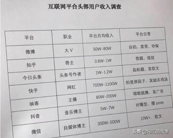 快手几十万网红一月能挣多少,快手网红月收入多少钱