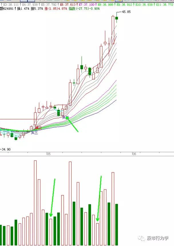 顾比均线指标源码,顾比均线系统怎么设置