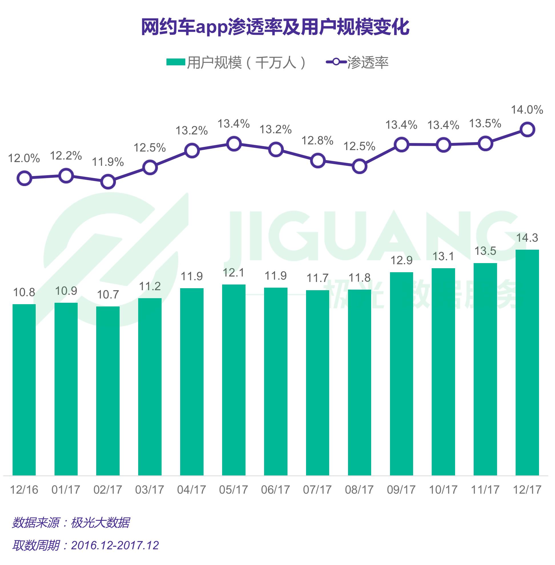滴滴未来5年的发展,滴滴未来将如何发展