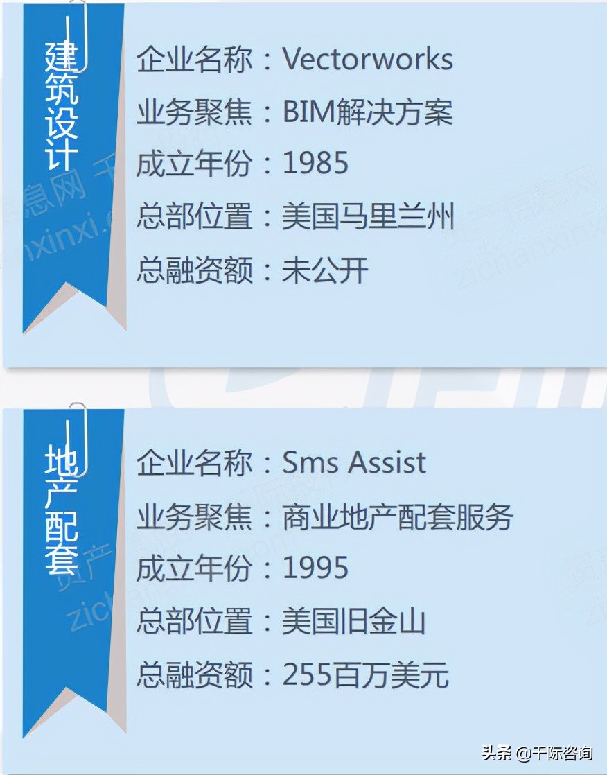 2021互联网房地产平台发展研究报告