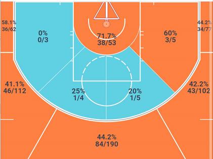邓肯罗宾逊热火高光集锦,分析邓肯