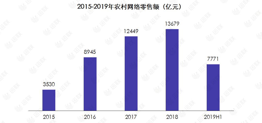 农村物流市场前景如何,农村物流市场的现状分析