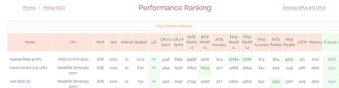 最强芯片麒麟9100,海思麒麟9000处理器怎么样