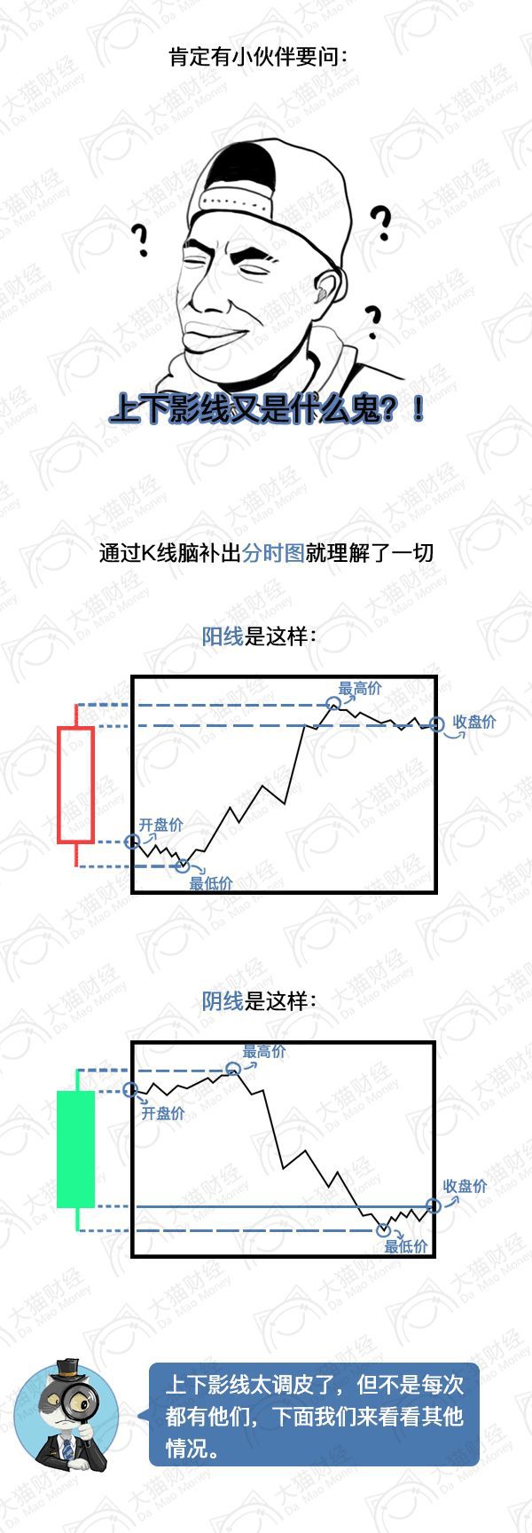 股票看懂k线图就能赚钱,看漫画赚钱基础教程