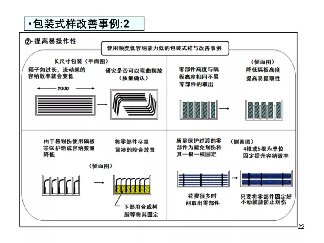 丰田物流供给方法,丰田物流规划