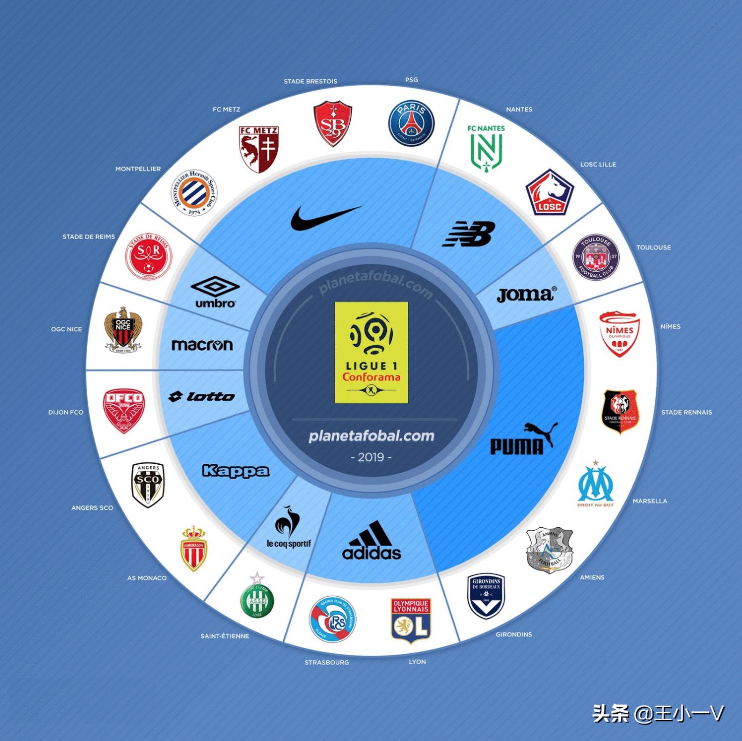 五大联赛球衣赞助商,最新的五大联赛赞助商