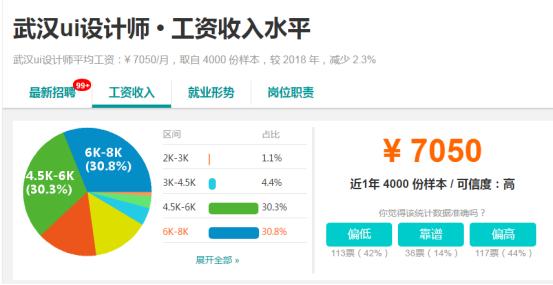 武汉ui设计学习,武汉ui设计培训哪里好
