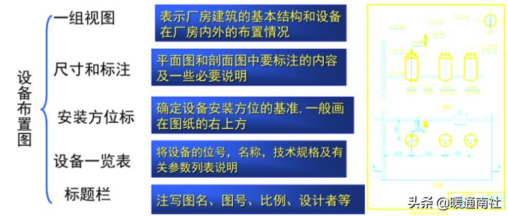 cad绘制车间设备布置图,设备布置图的绘制步骤