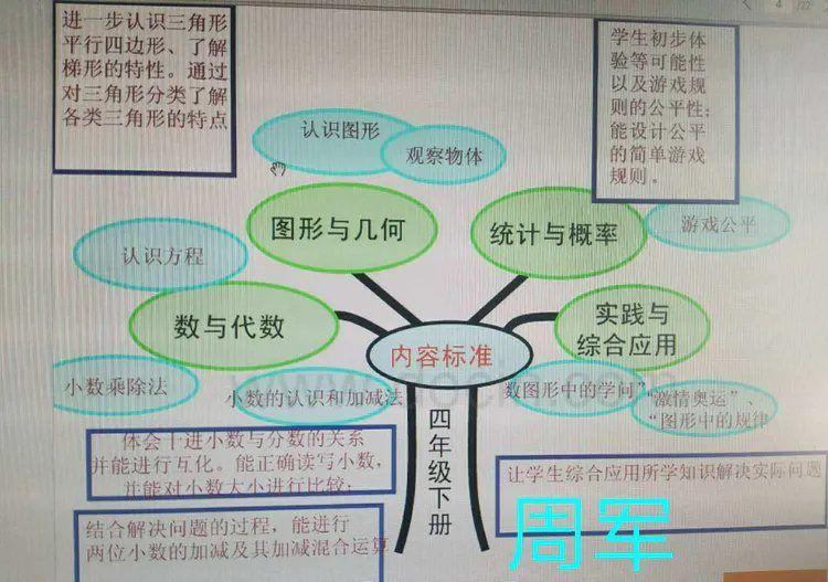 靖师附小线上备课惊艳网络,很多老师感慨:是该好好向附小看齐了