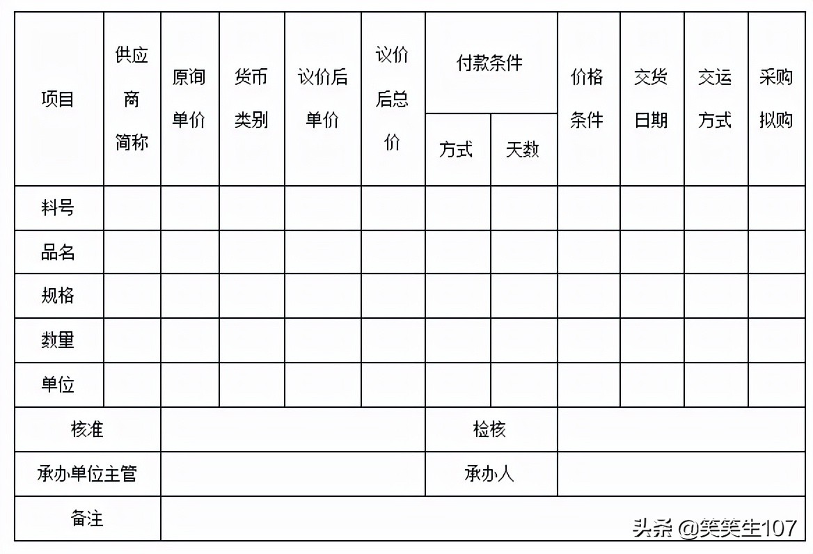 采购管理制度及流程教学视频,采购流程管理思路及方法