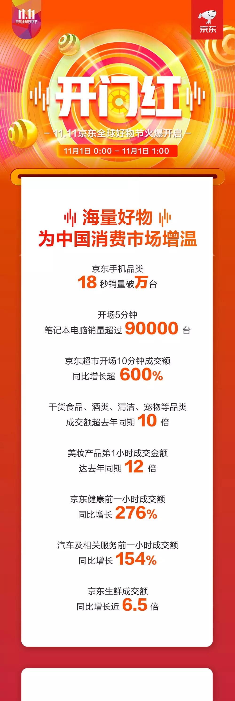 京东百亿补贴戴森吹风机是正品吗,11.11戴森吹风机