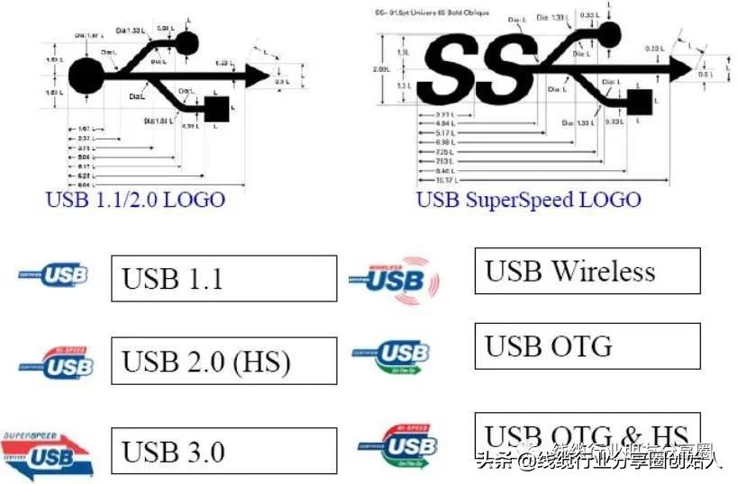 usb图形标识大全,usb图标详解