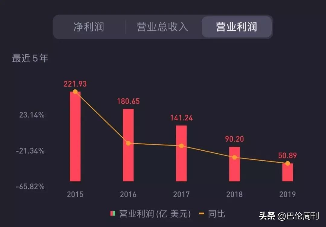 抗毒传奇吉利德：“神药”帮中国，也是在救自己｜《巴伦》中概股