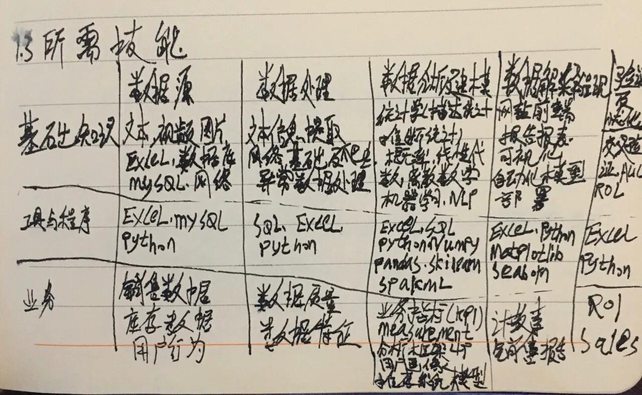 说说2020对我的印象和看法,聊聊当下的一些事