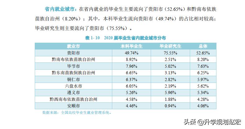 贵医大2023录取分数,内医大就业率