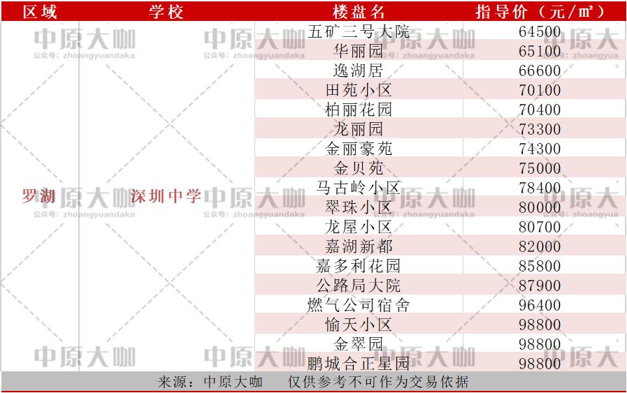 深圳各区顶级中学，究竟哪家教育性价比最高？