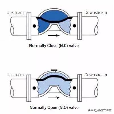 灌溉持压阀怎么调节压力,灌溉减压阀的调节步骤视频