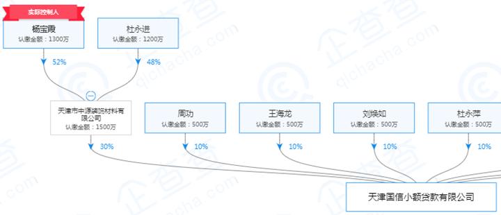 起底天津19家失联小贷公司:实控人或股东多为“老赖”
