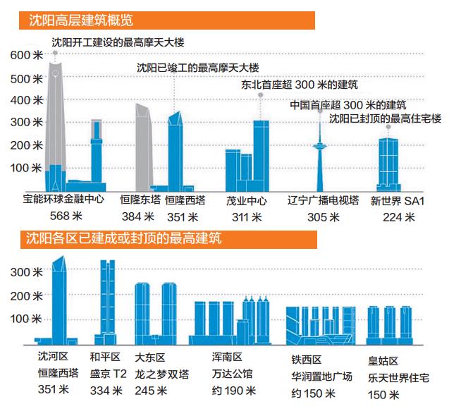 沈阳一座值得去的城市,沈阳一座什么样的城市
