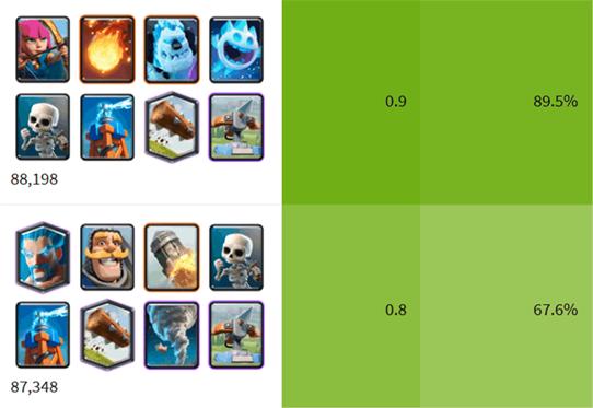 皇室战争骨王家驹卡组教学,皇室战争最强家驹卡组