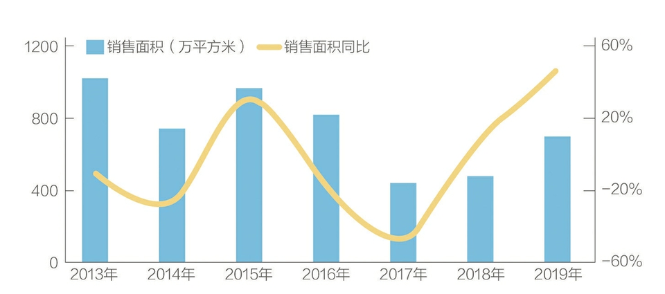 北京新房成交量下跌了吗,2017年北京新房成交量下降48.4%