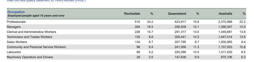 布里斯班新富人区rochedale,布里斯班新富人区rochedale样板间