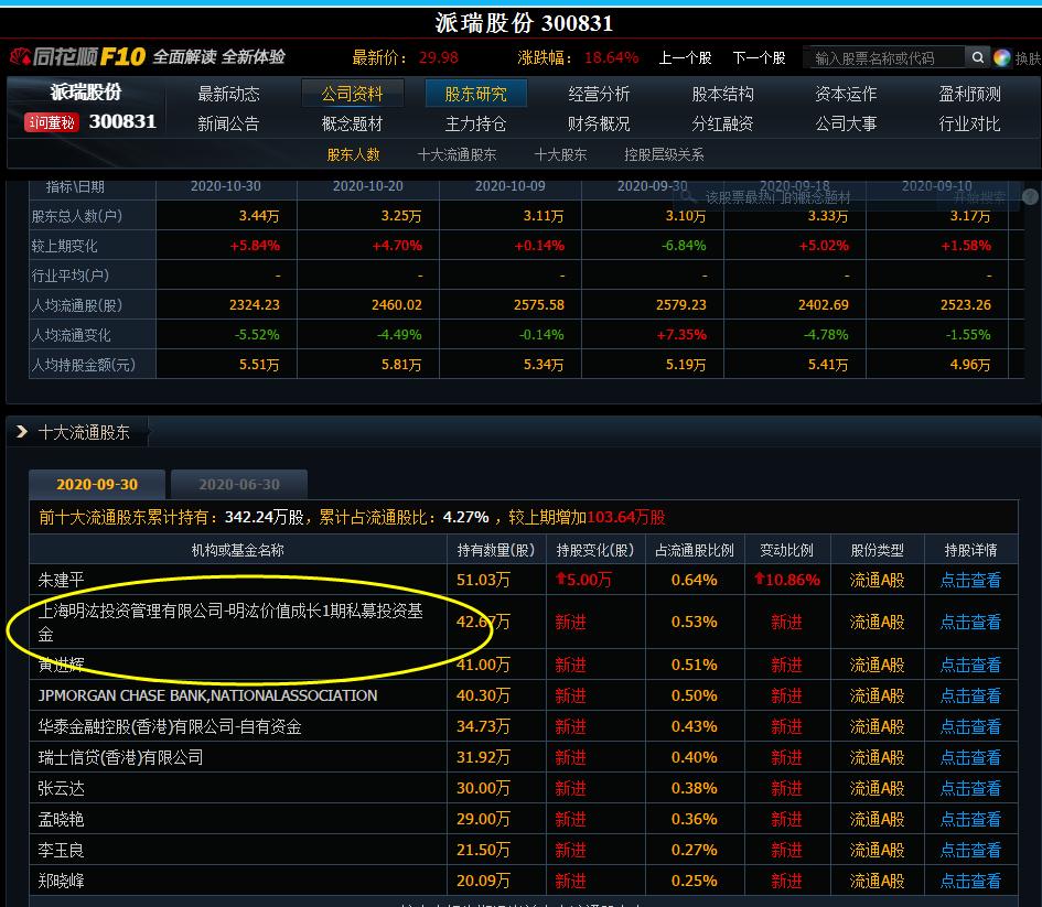 市场游资最新消息,两大游资再度联手市场方向明确