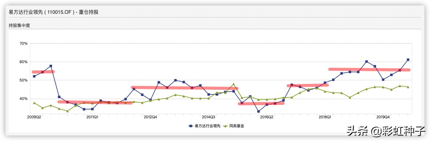 NO.466｜易方达基金冯波-易方达竞争优势企业，值得买吗？