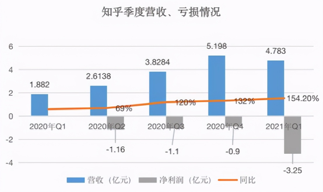 在知乎上新人怎么赚钱,知乎上写回答能赚钱吗