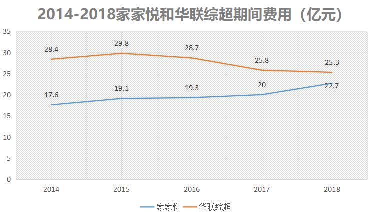 北京华联超市目前怎么样,华联超市为什么这么多