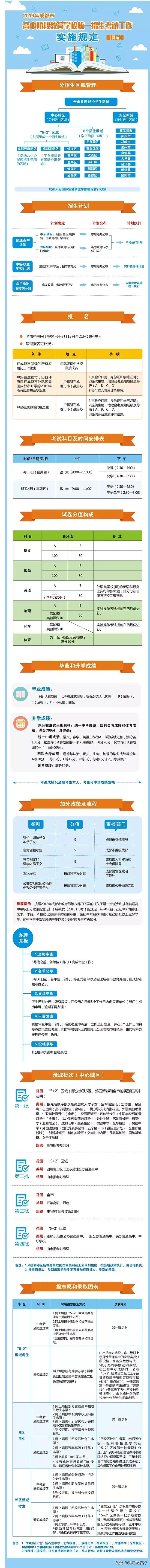 成都中考艺体招生没有录取怎么办,成都市龙泉驿区艺体招生
