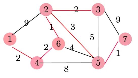 prim贪心算法,算法导论第三版答案