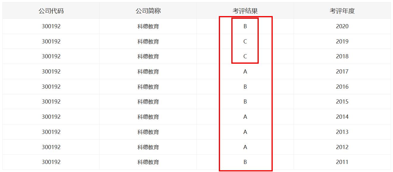 科德教育投资价值,科德教育投资逻辑